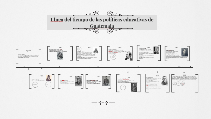 LÍnea Del Tiempo De Las Políticas Educativas De Guatemala By Alejandra López On Prezi 0804