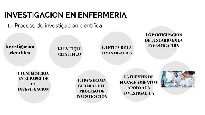 INVESTIGACION EN ENFERMERIA by Merilu Lugo on Prezi