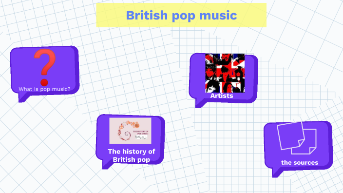 british-pop-music-by-michele-acciuffi-on-prezi