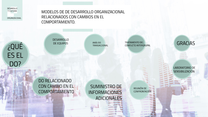 MODELOS DE DESARROLLO ORGANIZACIONAL CON CAMBIOS EN EL COMPORTAMIENTO