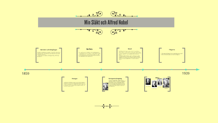 1859 By Elin Skogsberg On Prezi