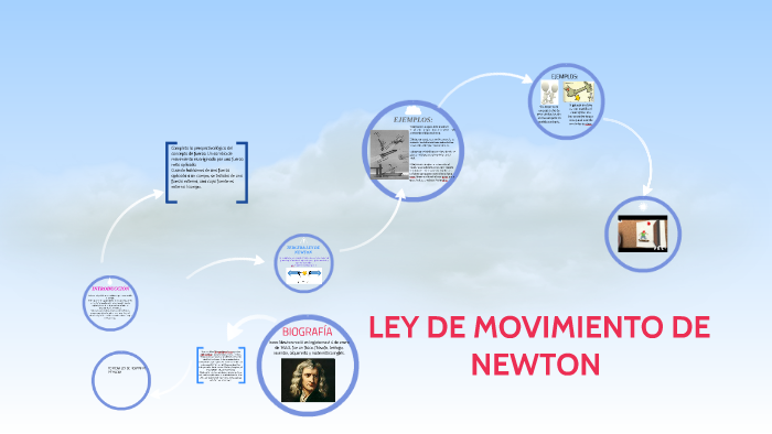 TERCERA LEY DE NEWTON by NATALIA CABRERA on Prezi