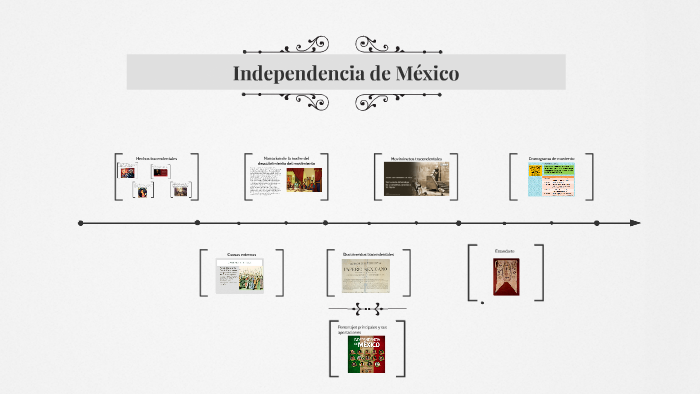 La independencia de Mexico by ALAN GARCIA on Prezi