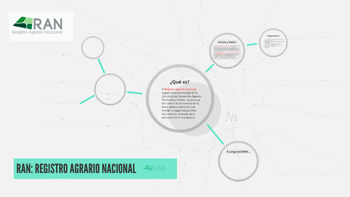 RAN: REGISTRO AGRARIO NACIONAL by Mario León Posada on Prezi