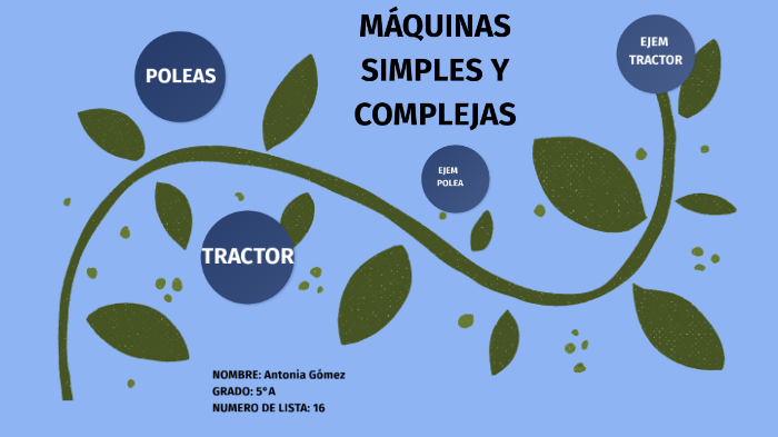 Maquinas Simples Y Complejas By Antonia Gómez On Prezi 8743