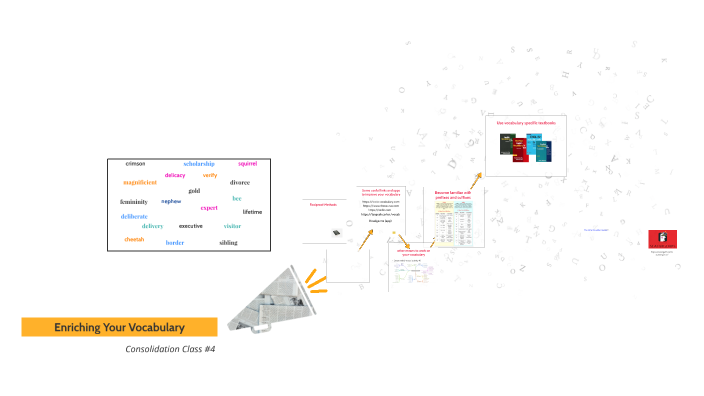 Enriching Your Vocabulary by Laurence ELERT on Prezi