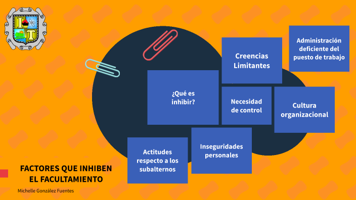 Factores que inhiben el Facultamiento by Michelle Fuentes on Prezi