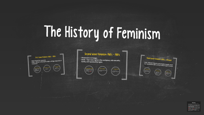 The History of Feminism by Lizzie Key on Prezi