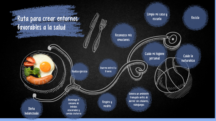 Ruta para crear entornos favorables a la salud by Daniela Candia on Prezi