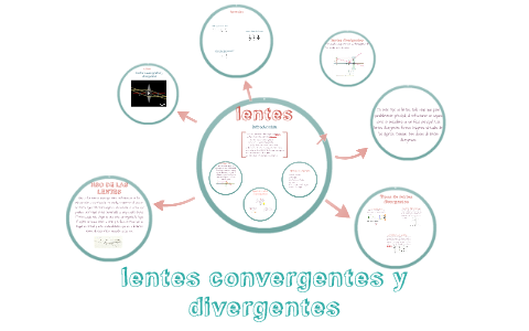 lentes convergentes y divergentes by on Prezi Next