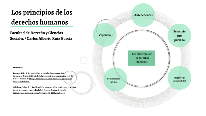 Los principios de los derechos humanos by Juice Blake Lopilato on Prezi