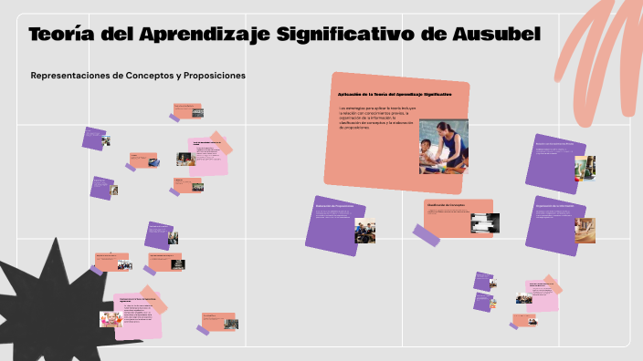 Teoría del Aprendizaje Significativo de Ausubel by ashly roque on Prezi