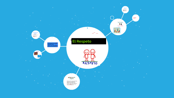 El Respeto by sebastian ruiz urquijo on Prezi