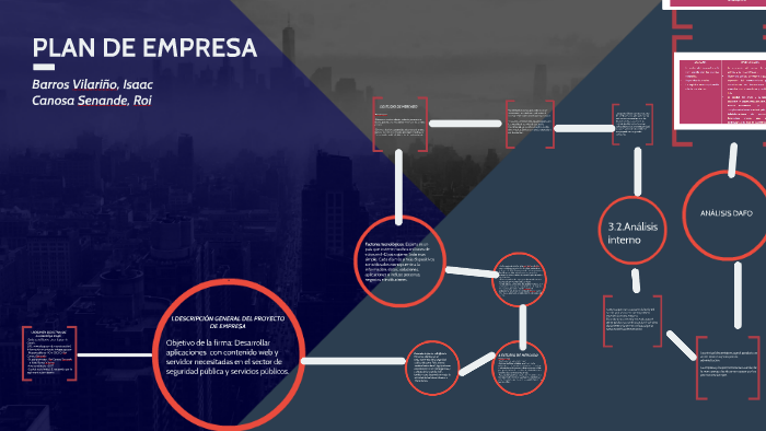 PLAN DE EMPRESA by zaira martinez on Prezi