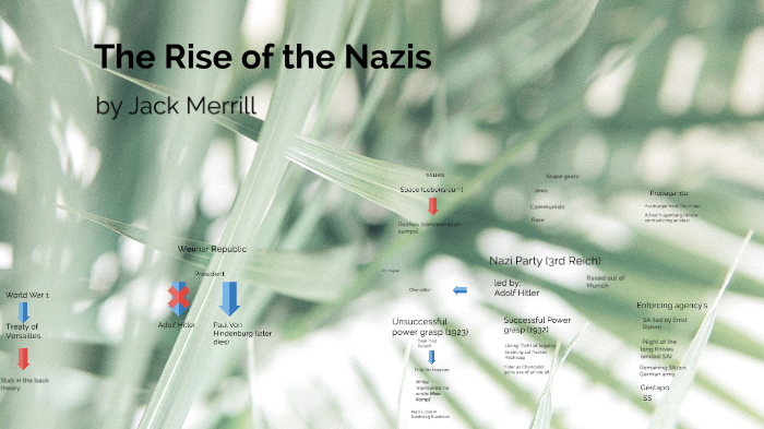 The Rise of the Nazis by Jack Merrill on Prezi