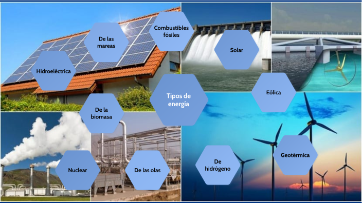 Las diferentes fuentes de energía y su impacto en el medio ambiente by ...
