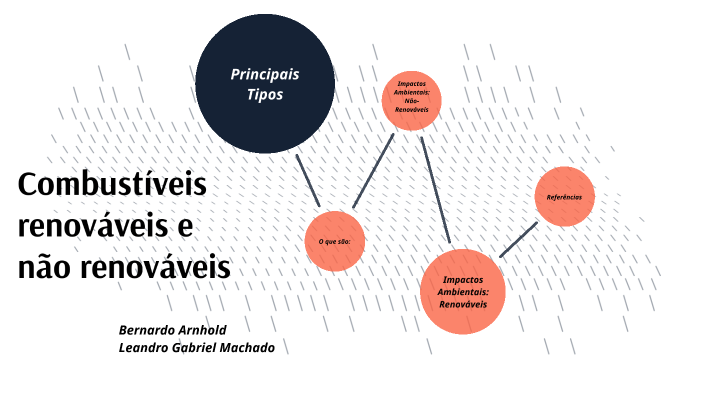 Combustíveis Renováveis e Não Renováveis by Bernardo Arnhold on Prezi
