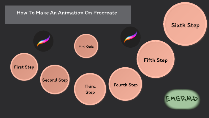 How to Make an Animation on Procreate by Emerald Tse on Prezi