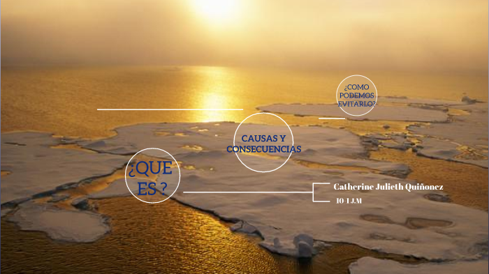 EL CALENTAMIENTO GLOBAL by Catherine Julieth Quiñonez Osorio on Prezi