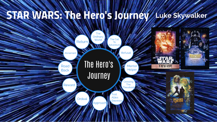 the hero's journey and star wars