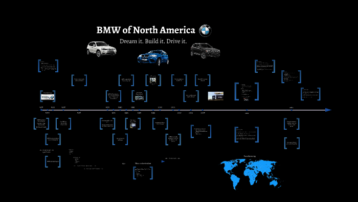 BMW Timeline by Tessa Brammer on Prezi