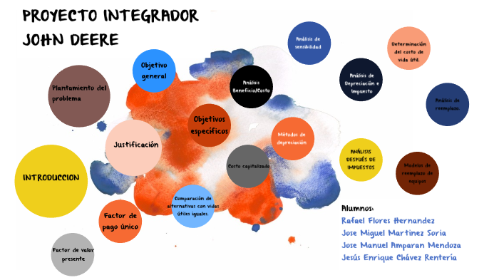 PROYECTO INTEGRADOR by Jesus Enrique Chávez on Prezi