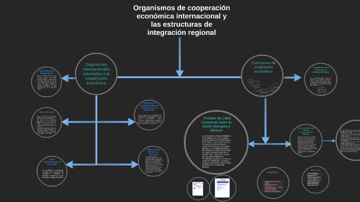 Organismos de cooperación económica internacional y las estr by Manuel