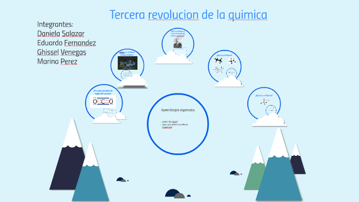 Tercera revolucion de la quimica by Ghissel Venegas on Prezi