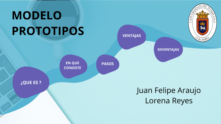 Modelo Prototipos By Lorena Reyes On Prezi