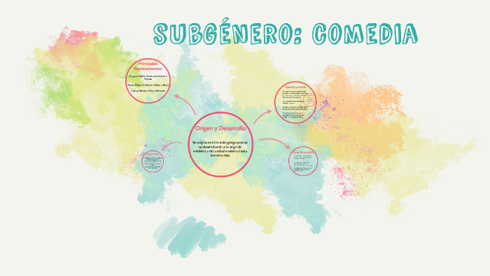 subgenero: comedia by on Prezi