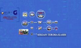 Selamat Datang Ke Ipg Negeri Sembilan By Munifah Muhadi