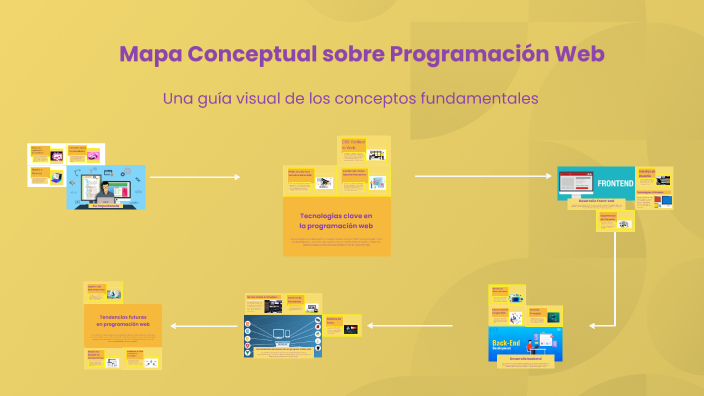 Mapa Conceptual sobre Programación Web by Sara Villamil Ruiz on Prezi