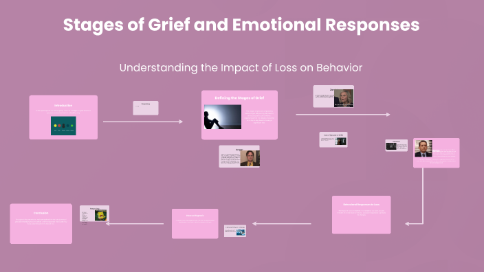 What Are The Seven Stages Of Grief? Decoding The Emotional Rollercoaster. - iyuayle