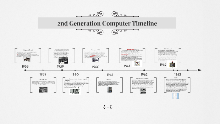 2nd Generation - Computer History