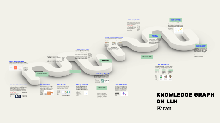 TWO STAGES OF LLM TRAINING by Kiran Patel on Prezi