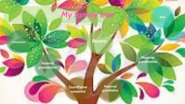My family tree by Maria Cristina Pérez Gonzalez on Prezi