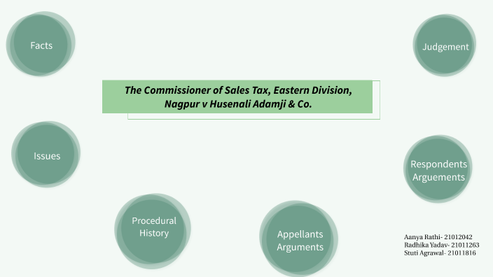 The Commissioner of Sales-Tax, Eastern Division, Nagpur v Husenali ...