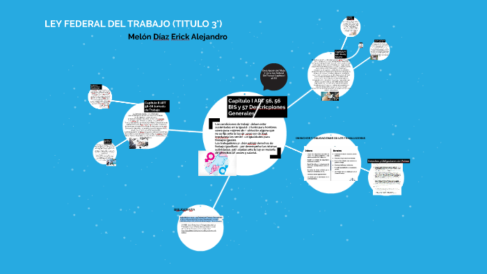 LEY FEDERAL DEL TRABAJO (TITULO 3°) by Erick Melón Díaz on Prezi