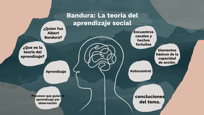 Bandura; la teoría del aprendizaje social by evelyn vasquez on Prezi