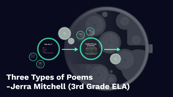 types of poems video 3rd grade