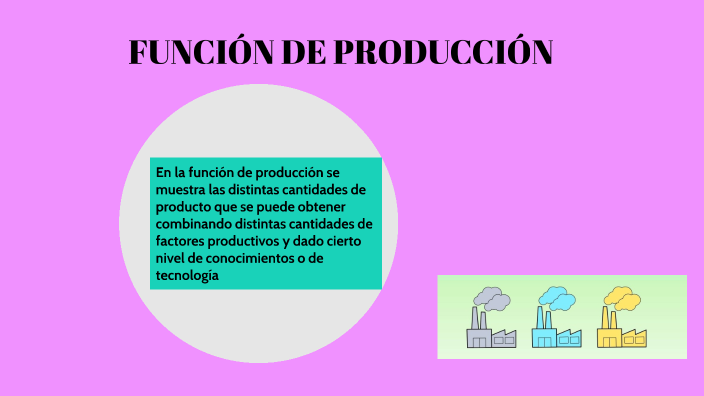 Función de Producción y sus Propiedades -Microeconomía by Lised Serrano ...