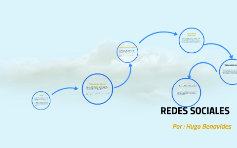 REDES SOCIALES by Hugo Benavides on Prezi