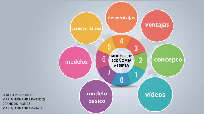 economia abierta by Maria Fernanda Paredes Correa on Prezi Next