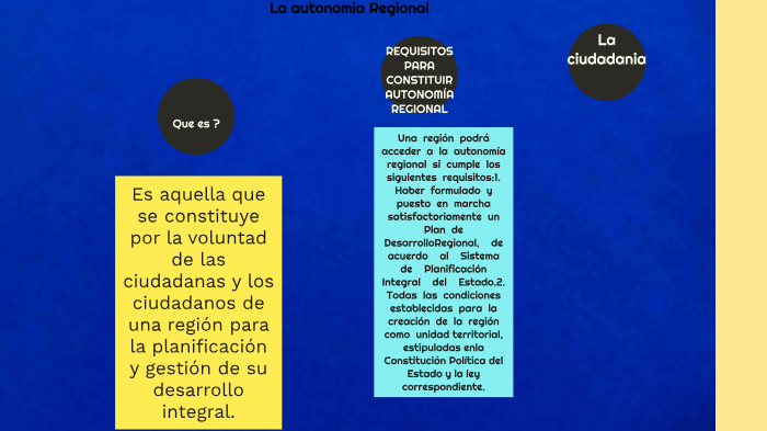 La autonomia regional,la ciudadania y las oligarquias en jalisco by