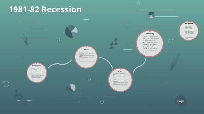 1981-1982 Recession Timeline