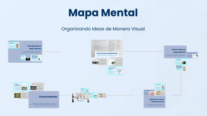 Mapa Mental by Scarlett Hernandez Vera on Prezi