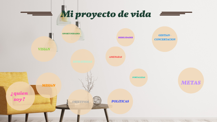 Mi proyecto de vida by Daniela Quezada on Prezi