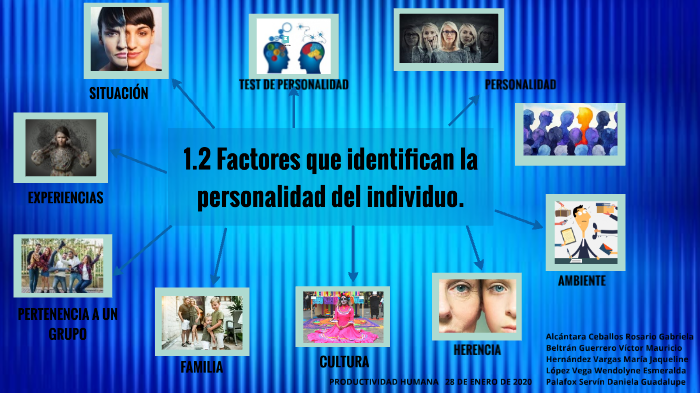 Factores que identifican la personalidad del individuo by Mauricio