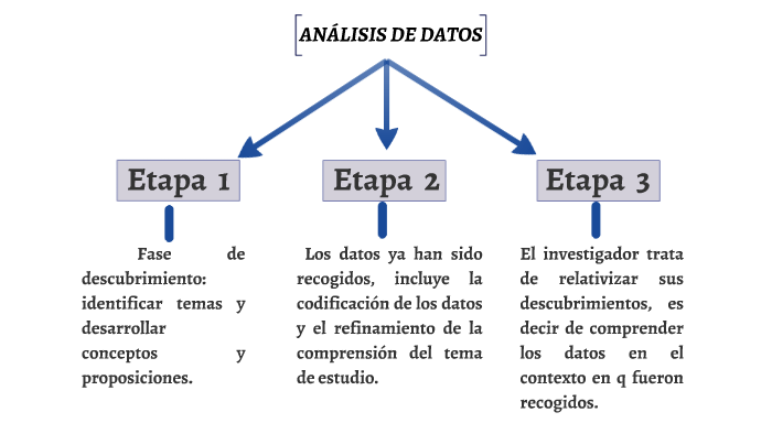 ENTREVISTA EN PROFUNDIDAD INVESTIGACIÓN CUALITATIVA by Karla Perez Campos