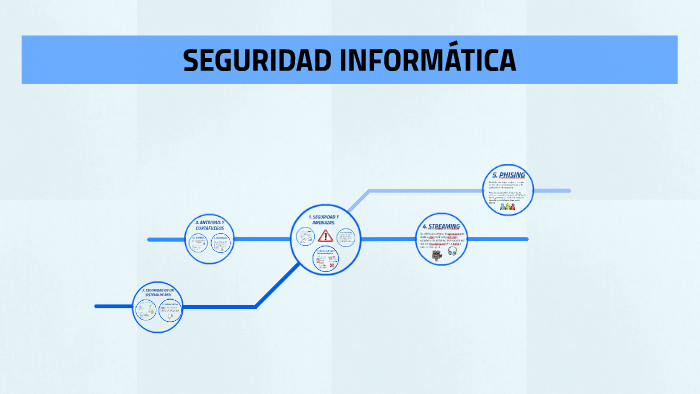 SEGURIDAD INFORMATICA by paula martin torres on Prezi